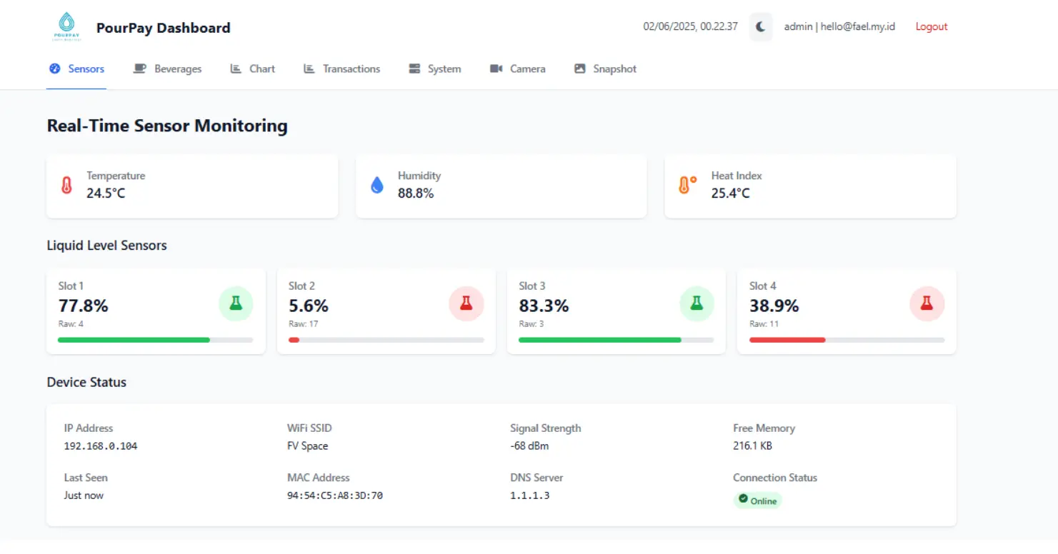Admin Dashboard
